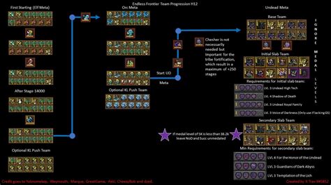 endless frontier data|Endless Frontier: Datasheet : r/EndlessFrontier .